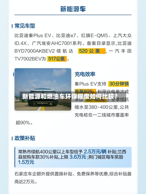 新能源和燃油车环保程度如何比较?-第2张图片