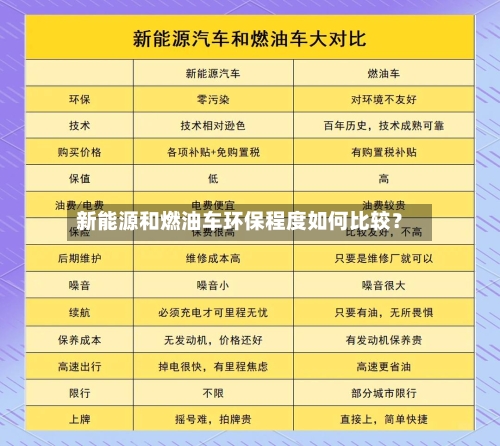 新能源和燃油车环保程度如何比较?-第3张图片