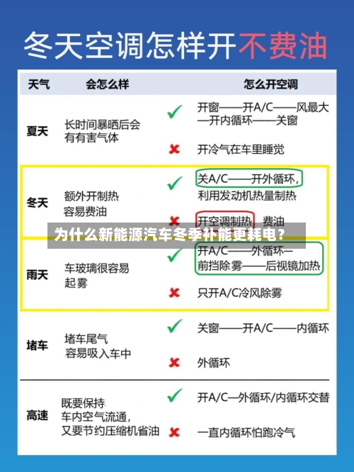 为什么新能源汽车冬季补能更耗电?-第2张图片