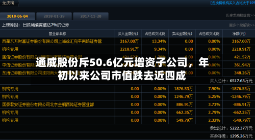 通威股份斥50.6亿元增资子公司，年初以来公司市值跌去近四成