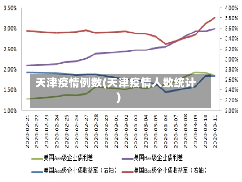 天津疫情例数(天津疫情人数统计)-第3张图片