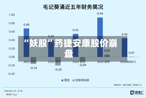 “妖股	”药捷安康股价崩盘-第2张图片