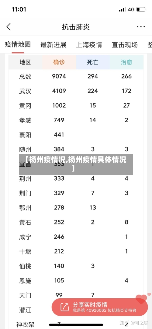 【扬州疫情况,扬州疫情具体情况】-第2张图片