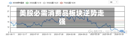 美股必需消费品板块逆势走强-第2张图片