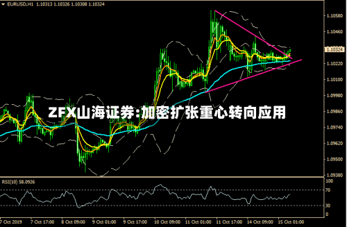 ZFX山海证券:加密扩张重心转向应用-第2张图片