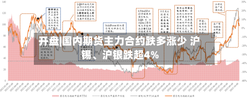 开盘|国内期货主力合约跌多涨少 沪锡	、沪银跌超4%-第2张图片