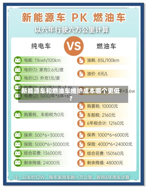 新能源车和燃油车维护成本哪个更低?-第2张图片