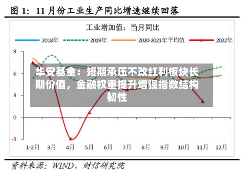 华安基金：短期承压不改红利板块长期价值，金融权重提升增强指数结构韧性-第3张图片