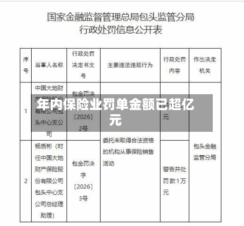 年内保险业罚单金额已超亿元-第2张图片