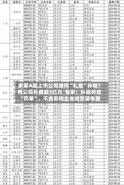 多家A股上市公司缘何“扎堆”补税？有公司补缴超3亿元  专家：补税并非“罚单”	，不会影响企业经营基本面-第2张图片