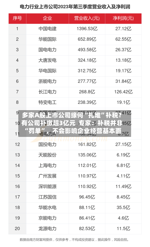 多家A股上市公司缘何“扎堆”补税？有公司补缴超3亿元  专家：补税并非“罚单”	，不会影响企业经营基本面-第3张图片