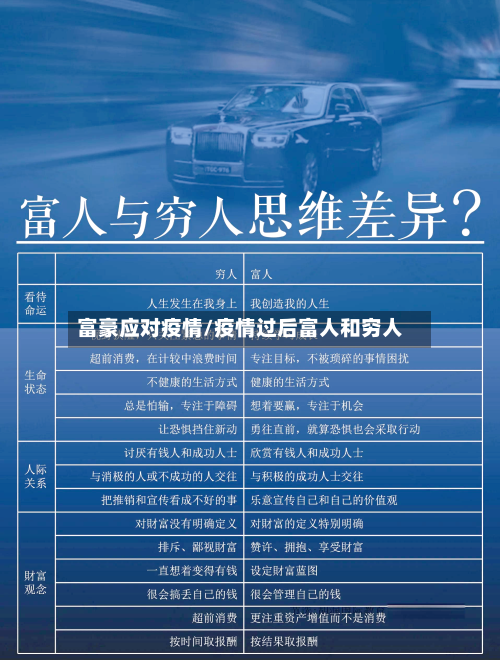 富豪应对疫情/疫情过后富人和穷人-第2张图片