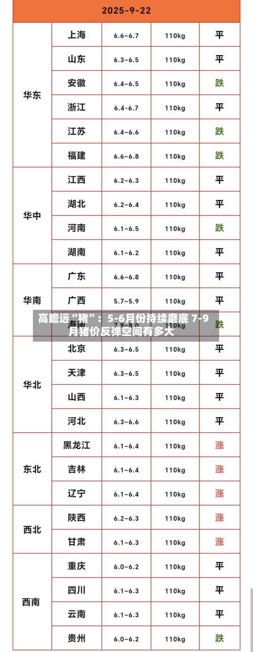 高瞻远“猪	”：5-6月份持续磨底 7-9月猪价反弹空间有多大-第2张图片