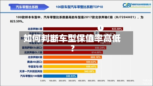 如何判断车型保值率高低？-第2张图片