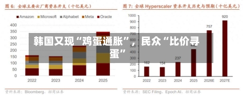 韩国又现“鸡蛋通胀”，民众“比价寻蛋”