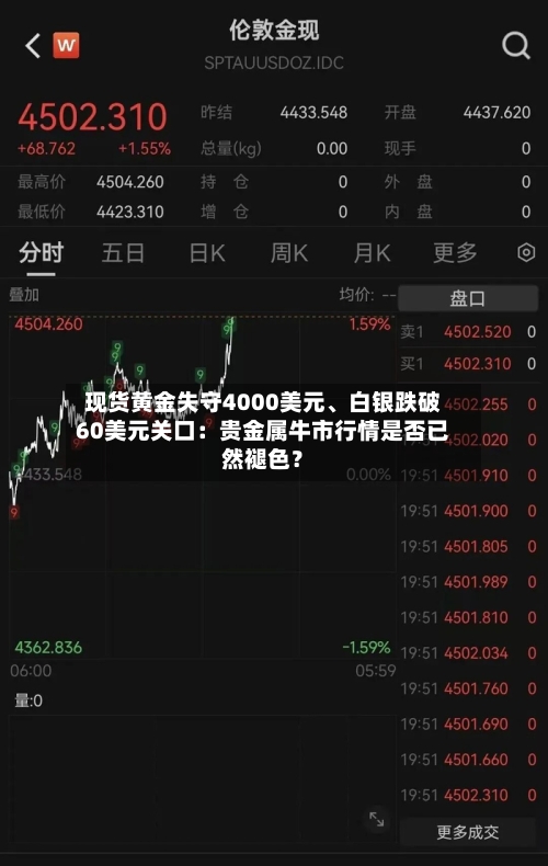现货黄金失守4000美元、白银跌破60美元关口：贵金属牛市行情是否已然褪色？