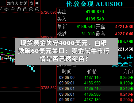 现货黄金失守4000美元	、白银跌破60美元关口：贵金属牛市行情是否已然褪色？-第3张图片