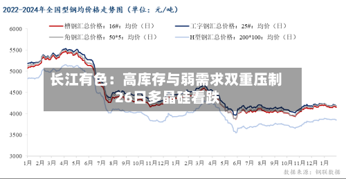 长江有色：高库存与弱需求双重压制 26日多晶硅看跌