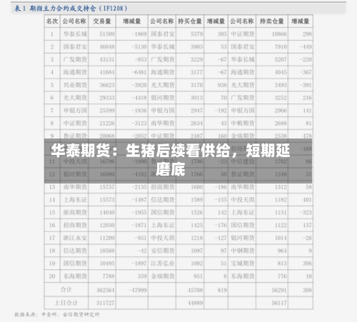 华泰期货：生猪后续看供给，短期延磨底-第3张图片