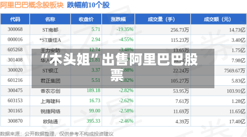 “木头姐”出售阿里巴巴股票-第3张图片