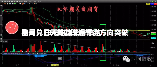 欧元兑日元维持三角总结格局，184关口附近等待方向突破