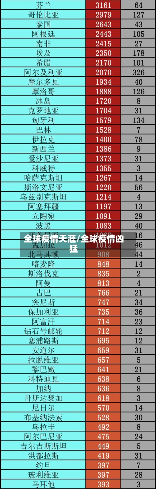 全球疫情天涯/全球疫情凶猛