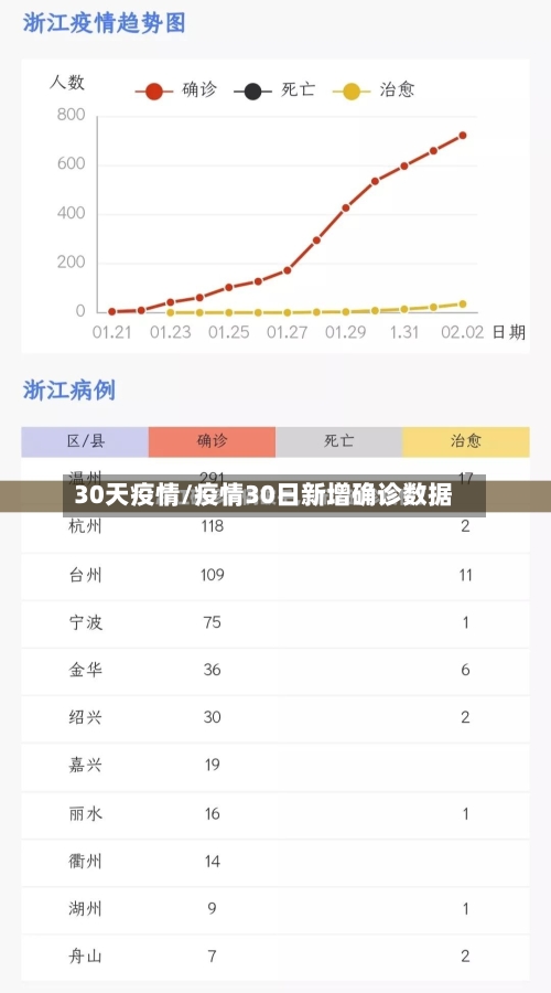 30天疫情/疫情30日新增确诊数据-第2张图片