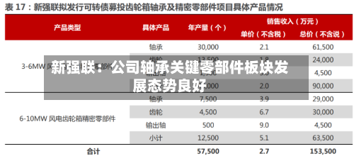 新强联：公司轴承关键零部件板块发展态势良好