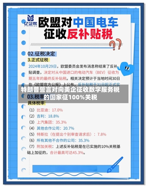 特朗普誓言对向美企征收数字服务税的国家征100%关税