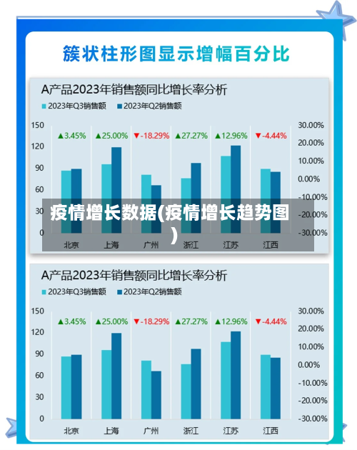 疫情增长数据(疫情增长趋势图)-第3张图片