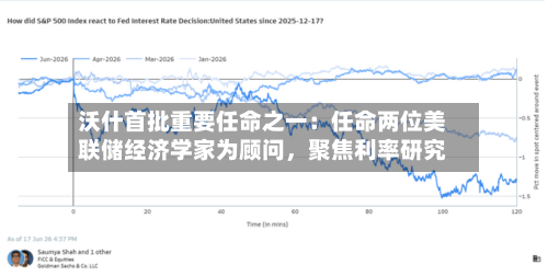 沃什首批重要任命之一：任命两位美联储经济学家为顾问，聚焦利率研究