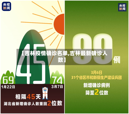 【吉林疫情确诊名单,吉林最新确诊人数】