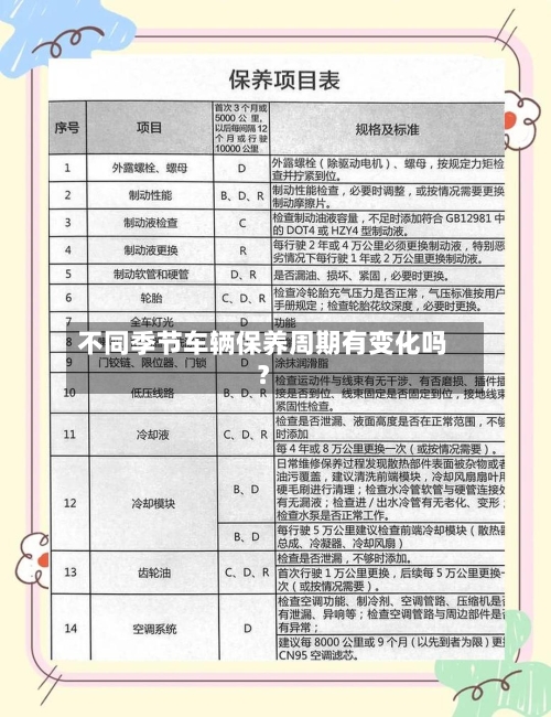 不同季节车辆保养周期有变化吗？-第3张图片