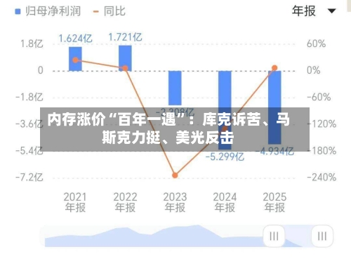 内存涨价“百年一遇”：库克诉苦	、马斯克力挺、美光反击-第3张图片