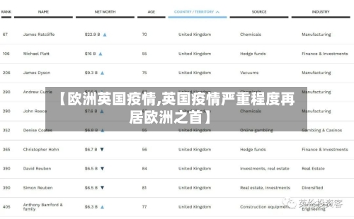 【欧洲英国疫情,英国疫情严重程度再居欧洲之首】