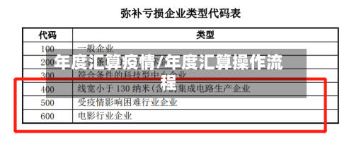 年度汇算疫情/年度汇算操作流程-第3张图片