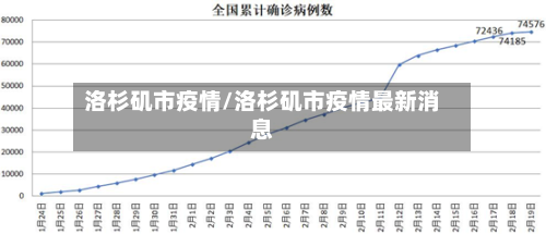 洛杉矶市疫情/洛杉矶市疫情最新消息-第2张图片