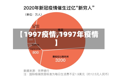 【1997疫情,1997年疫情】-第3张图片