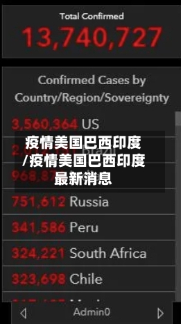疫情美国巴西印度/疫情美国巴西印度最新消息