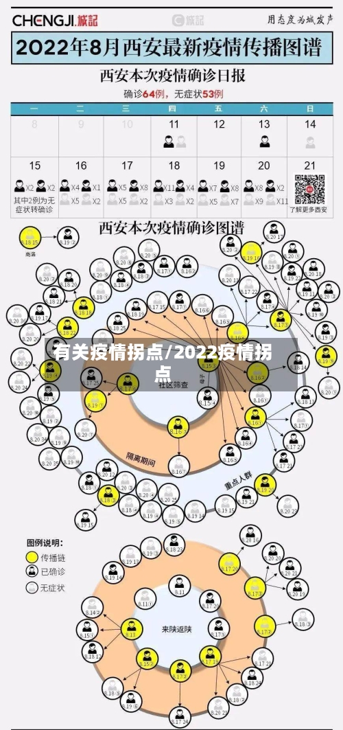 有关疫情拐点/2022疫情拐点
