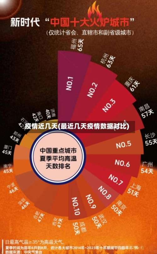 疫情近几天(最近几天疫情数据对比)