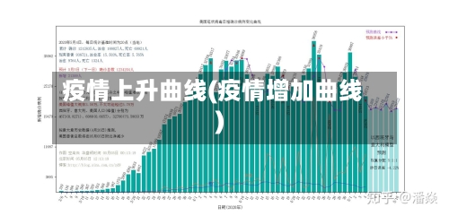 疫情上升曲线(疫情增加曲线)