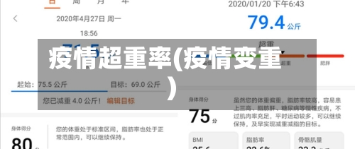 疫情超重率(疫情变重)-第3张图片