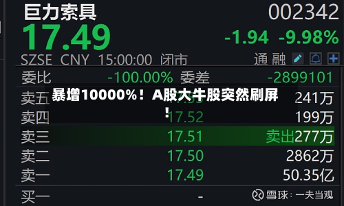 暴增10000%！A股大牛股突然刷屏！-第2张图片