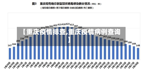 【重庆疫情排查,重庆疫情病例查询】-第3张图片