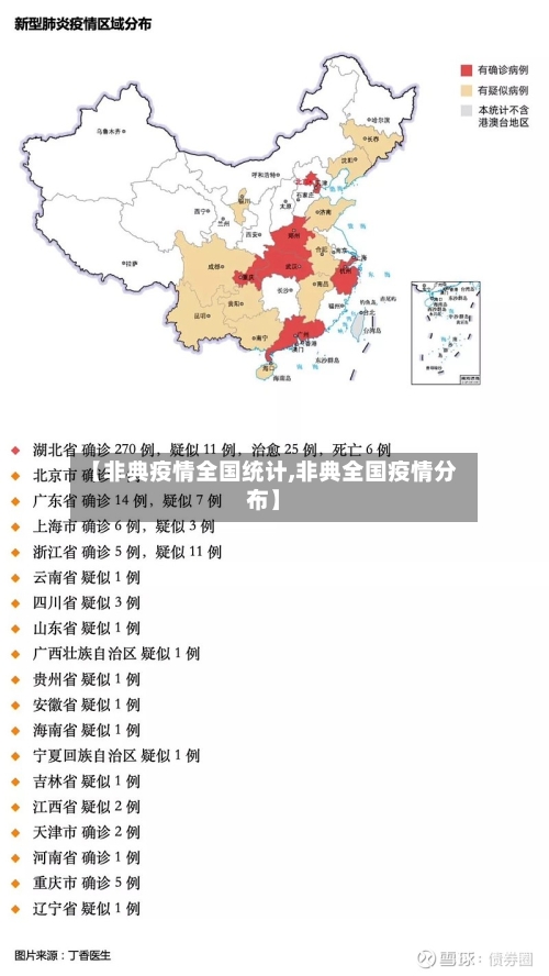 【非典疫情全国统计,非典全国疫情分布】