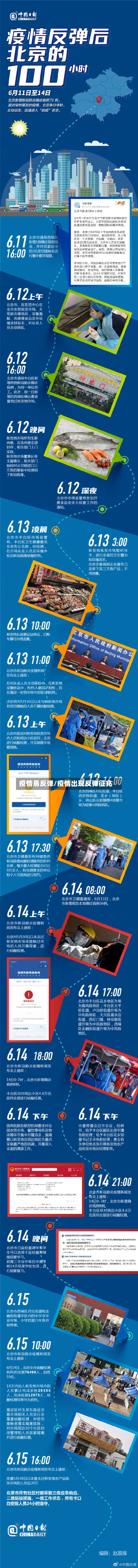 疫情易反弹/疫情出现反弹征兆-第2张图片