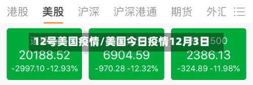 12号美国疫情/美国今日疫情12月3日