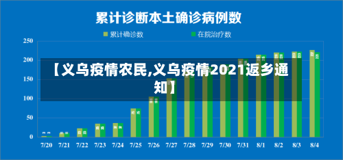 【义乌疫情农民,义乌疫情2021返乡通知】