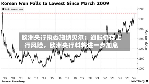 欧洲央行执委施纳贝尔：通胀仍存上行风险，欧洲央行料将进一步加息-第3张图片